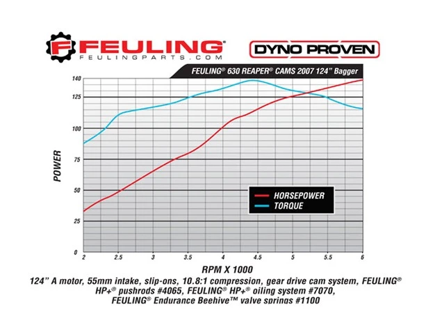 Feuling 630 Race Series Camchest Kit For Harley Twin Cam 2006-2017 - Image 4